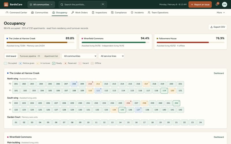 The BardisCare occupancy view: occupancy by community and service line above a unit board showing occupied, notice-given, in-turnover, ready, reserved and offline apartments