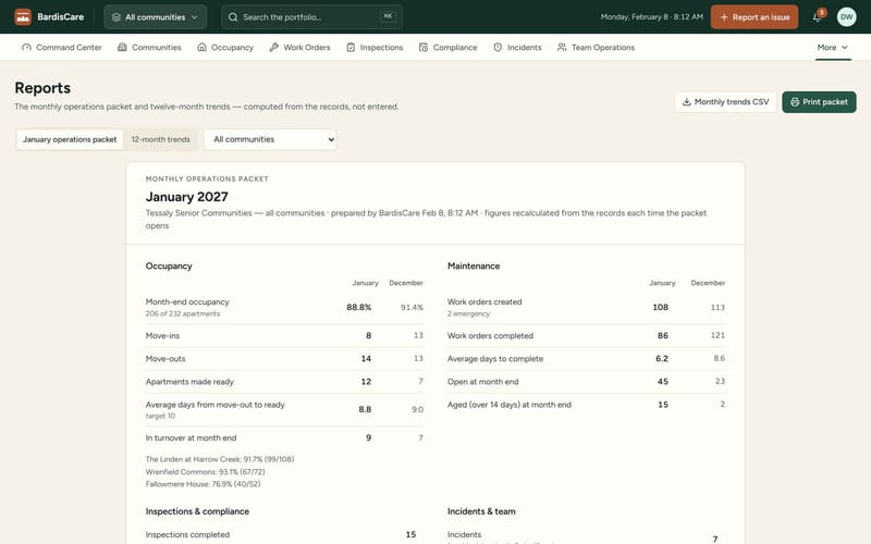 The BardisCare monthly operations packet: month-end occupancy, move-ins and move-outs, make-ready times and work-order throughput for January, compared with December