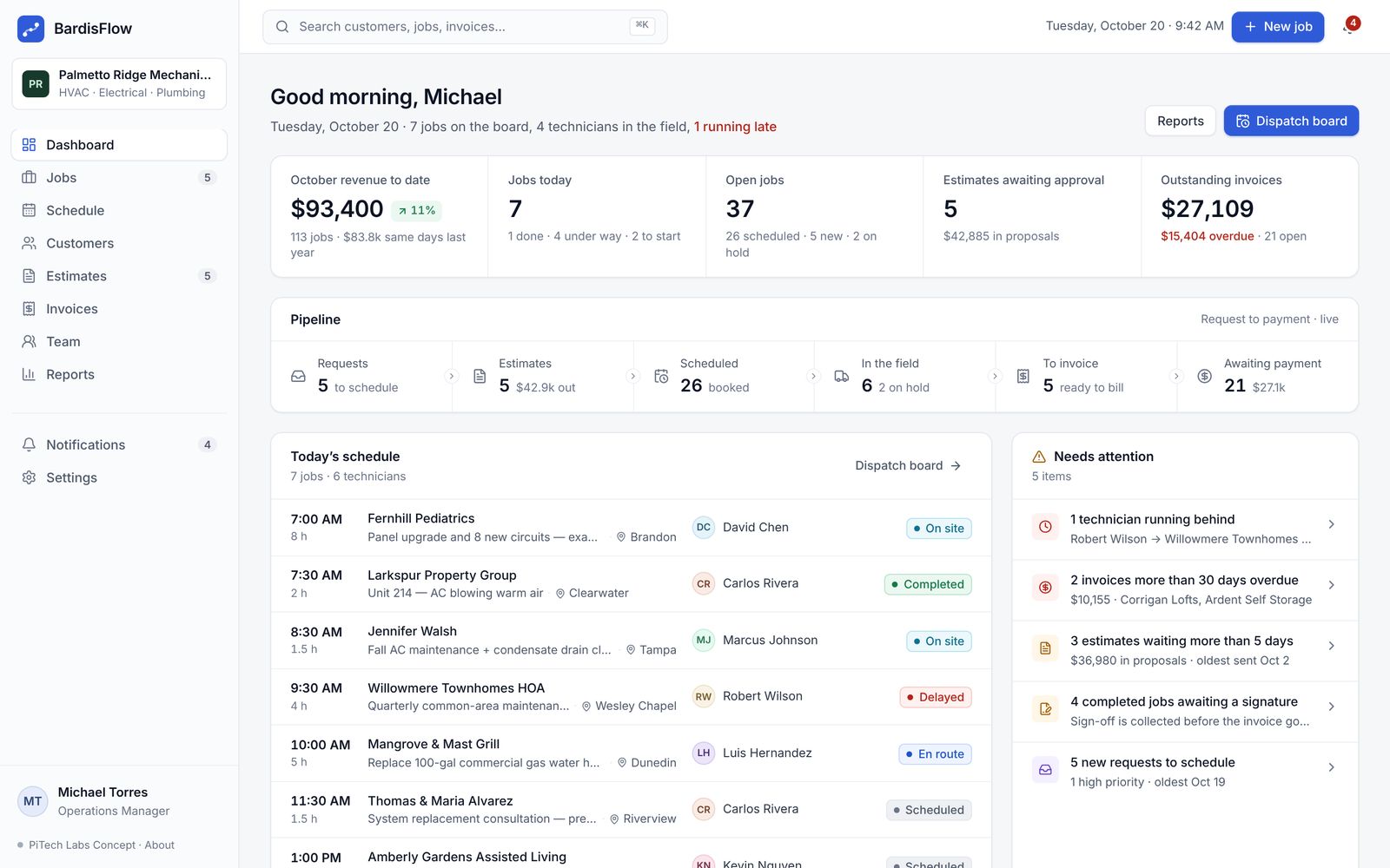 The BardisFlow dashboard: October revenue, jobs today, open jobs, estimates and invoices outstanding, the pipeline from request to payment, and today’s schedule by technician